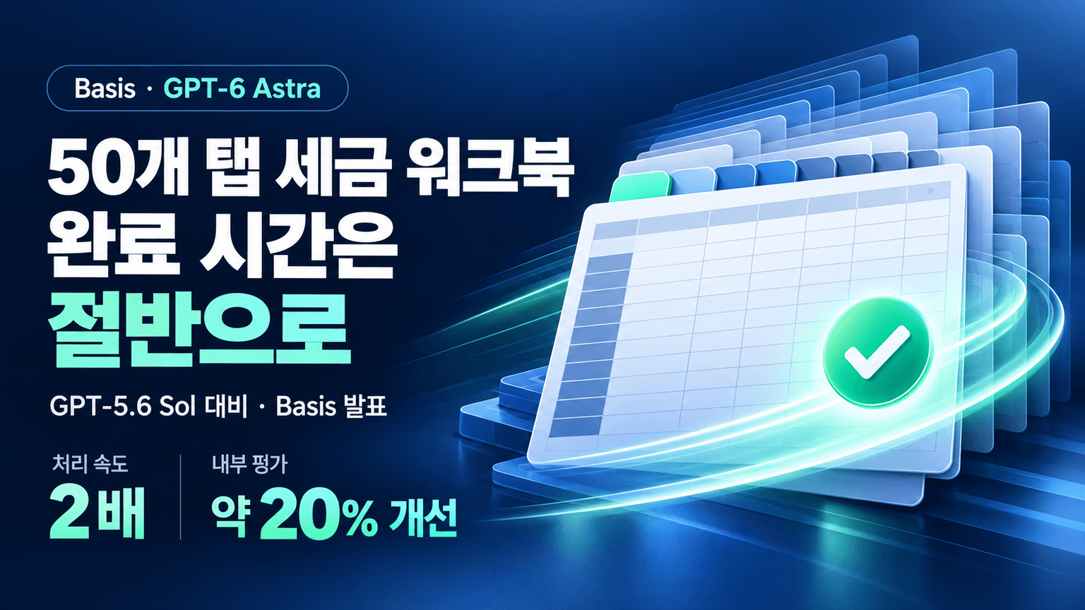 Basis completes a tax workbook 2x faster with GPT-6 Astra