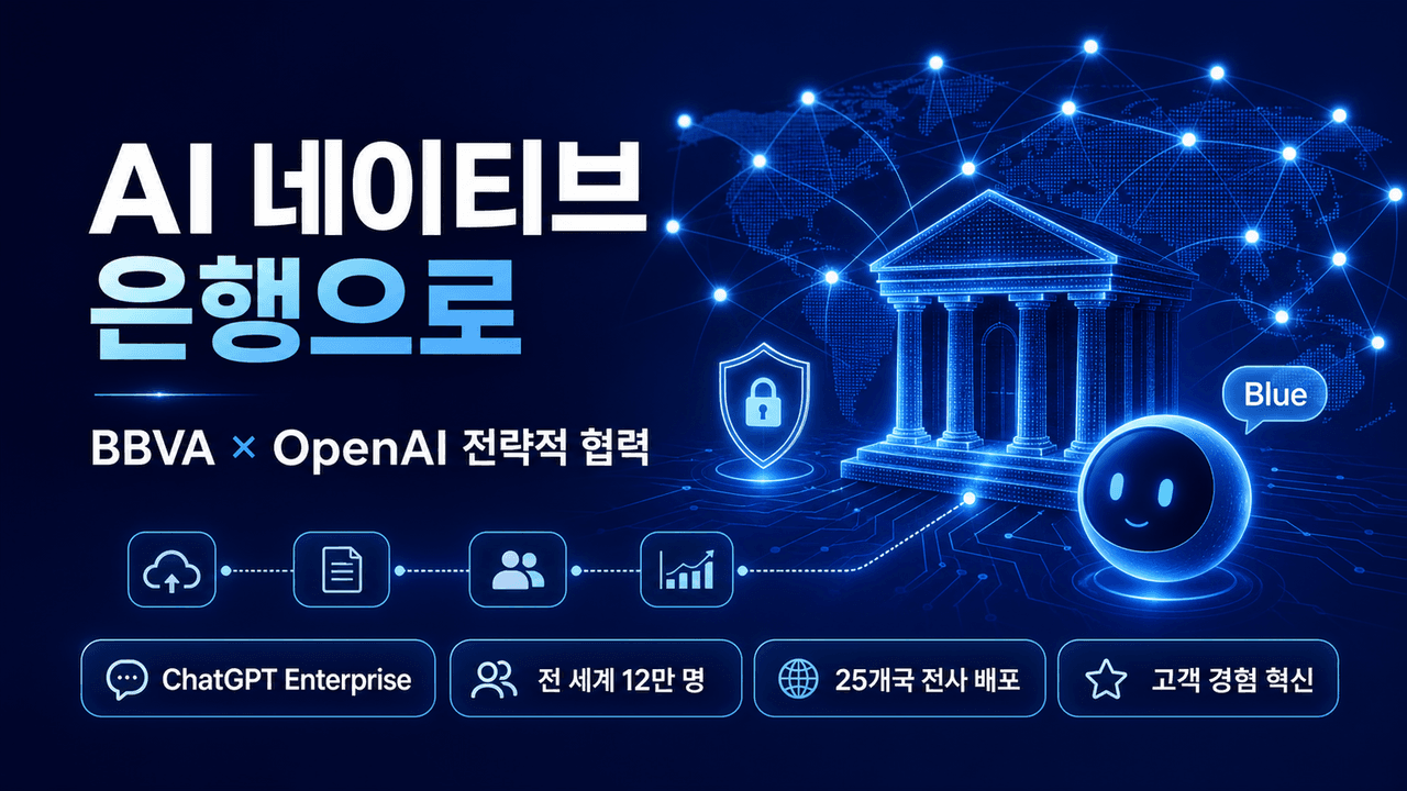 BBVA and OpenAI collaborate to transform global banking