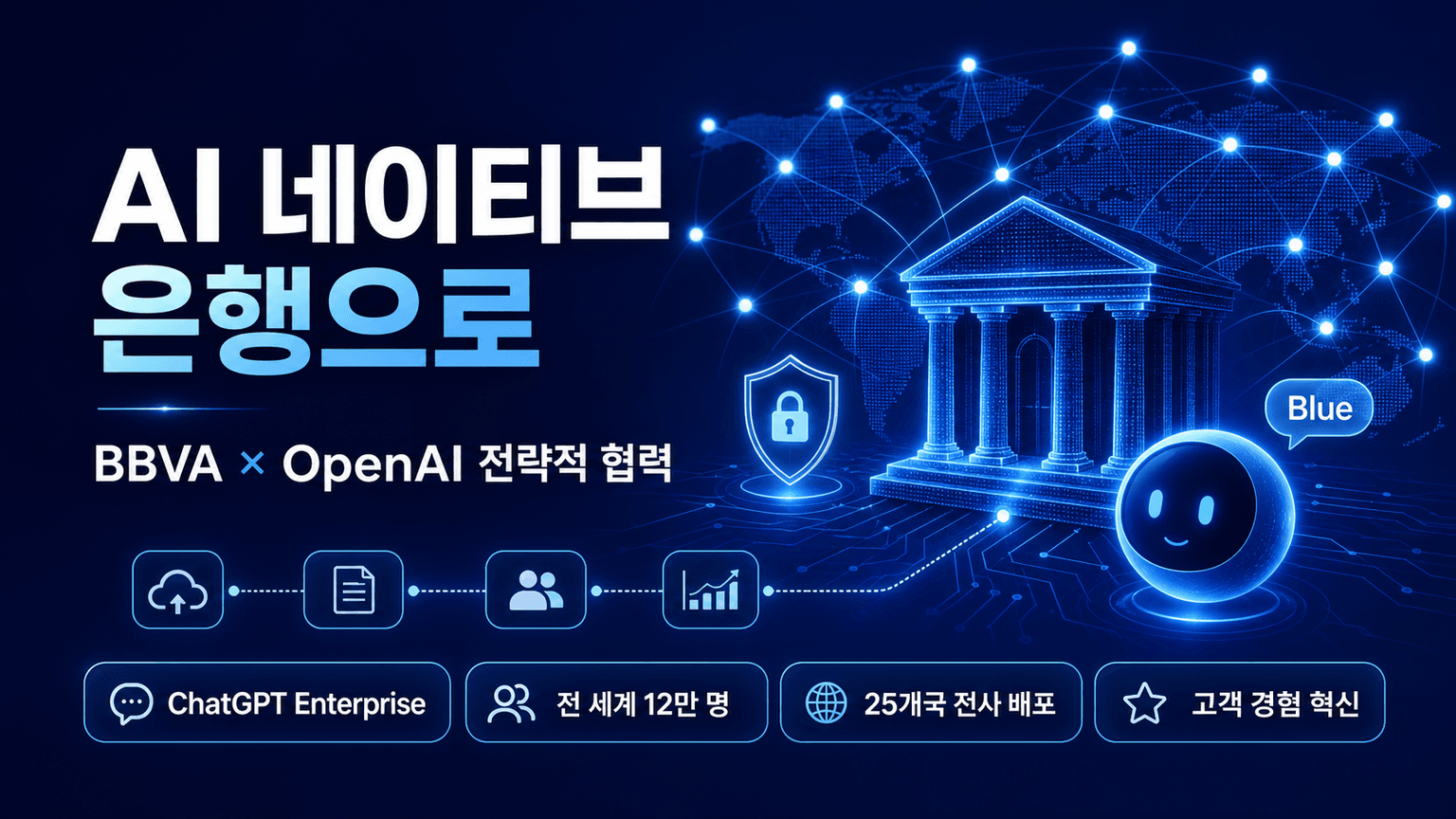 BBVA and OpenAI collaborate to transform global banking