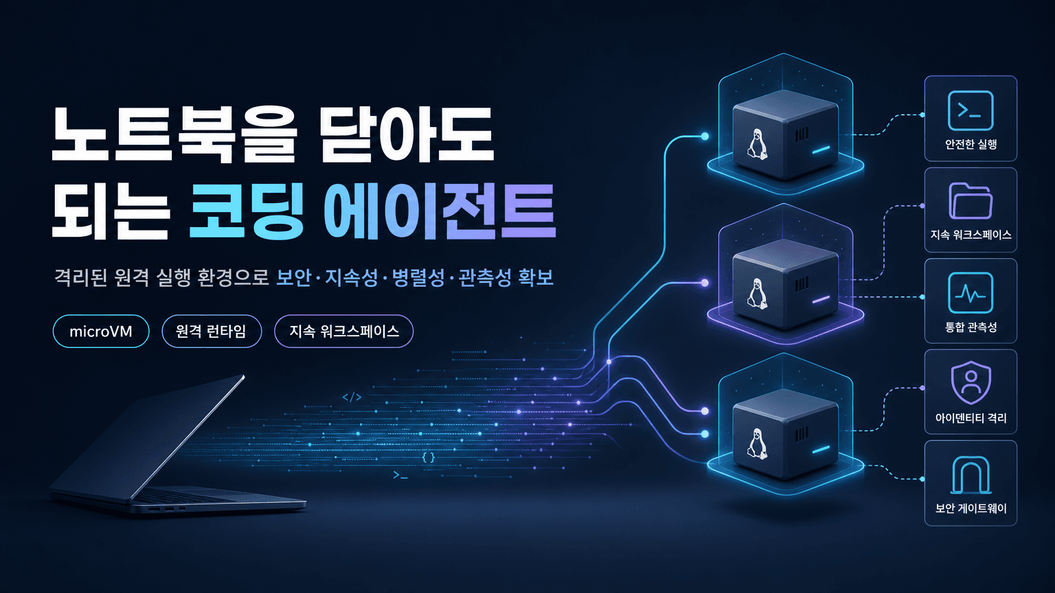 It’s safe to close your laptop now: Hosting coding agents on Amazon Bedrock AgentCore