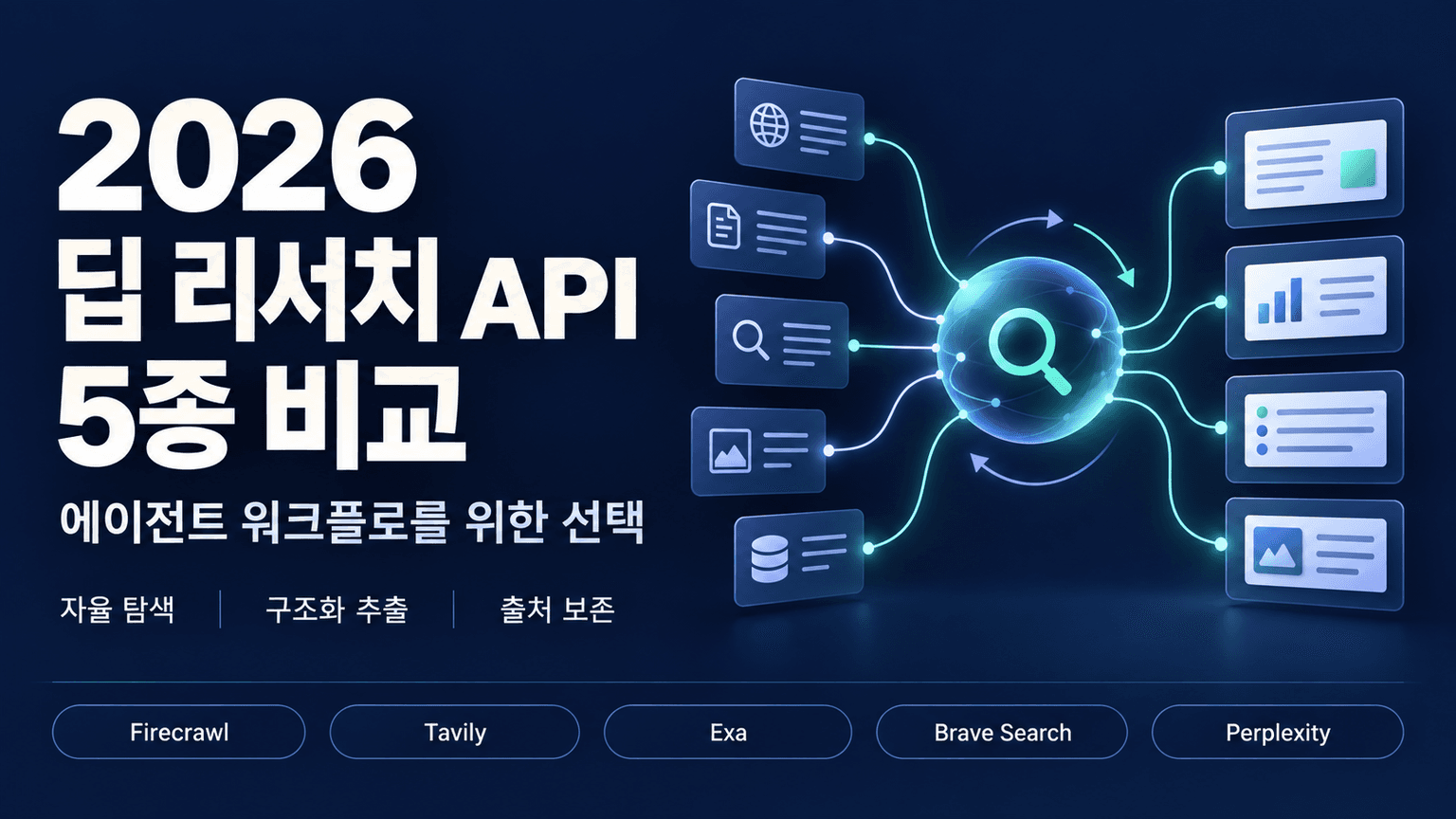 5 Best Deep Research APIs for Agentic Workflows in 2026