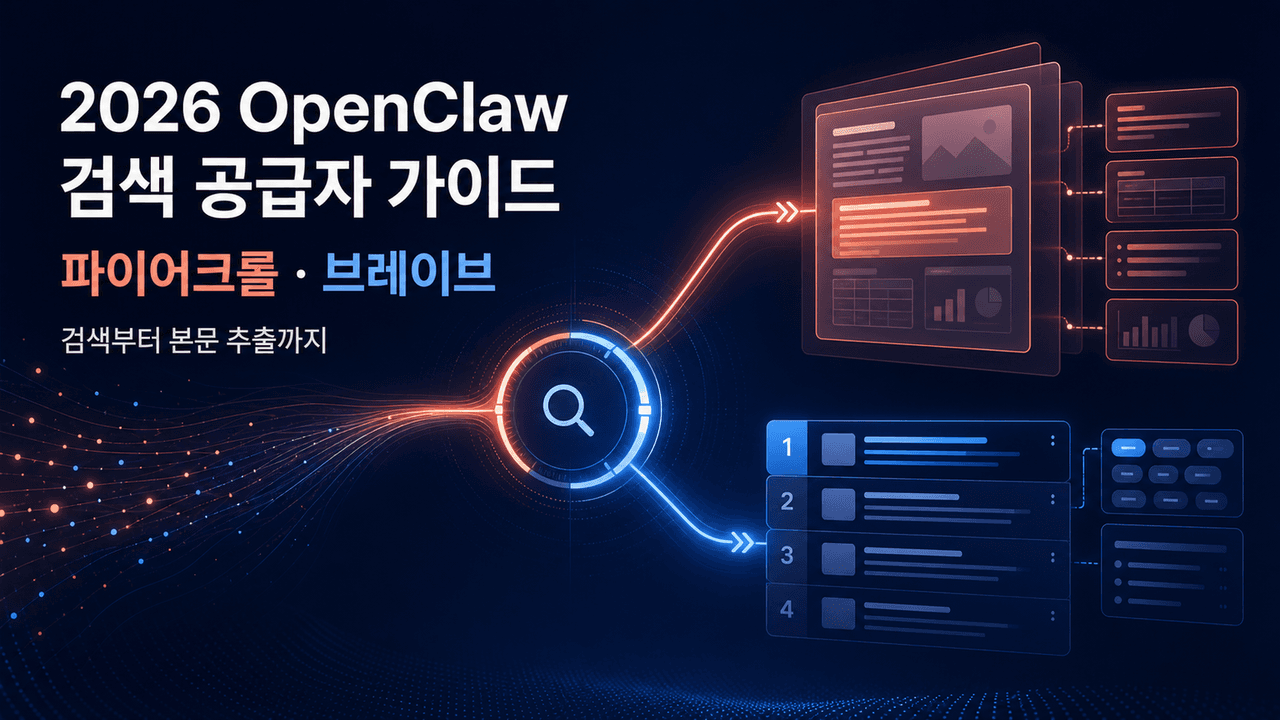 Best OpenClaw Search Providers in 2026