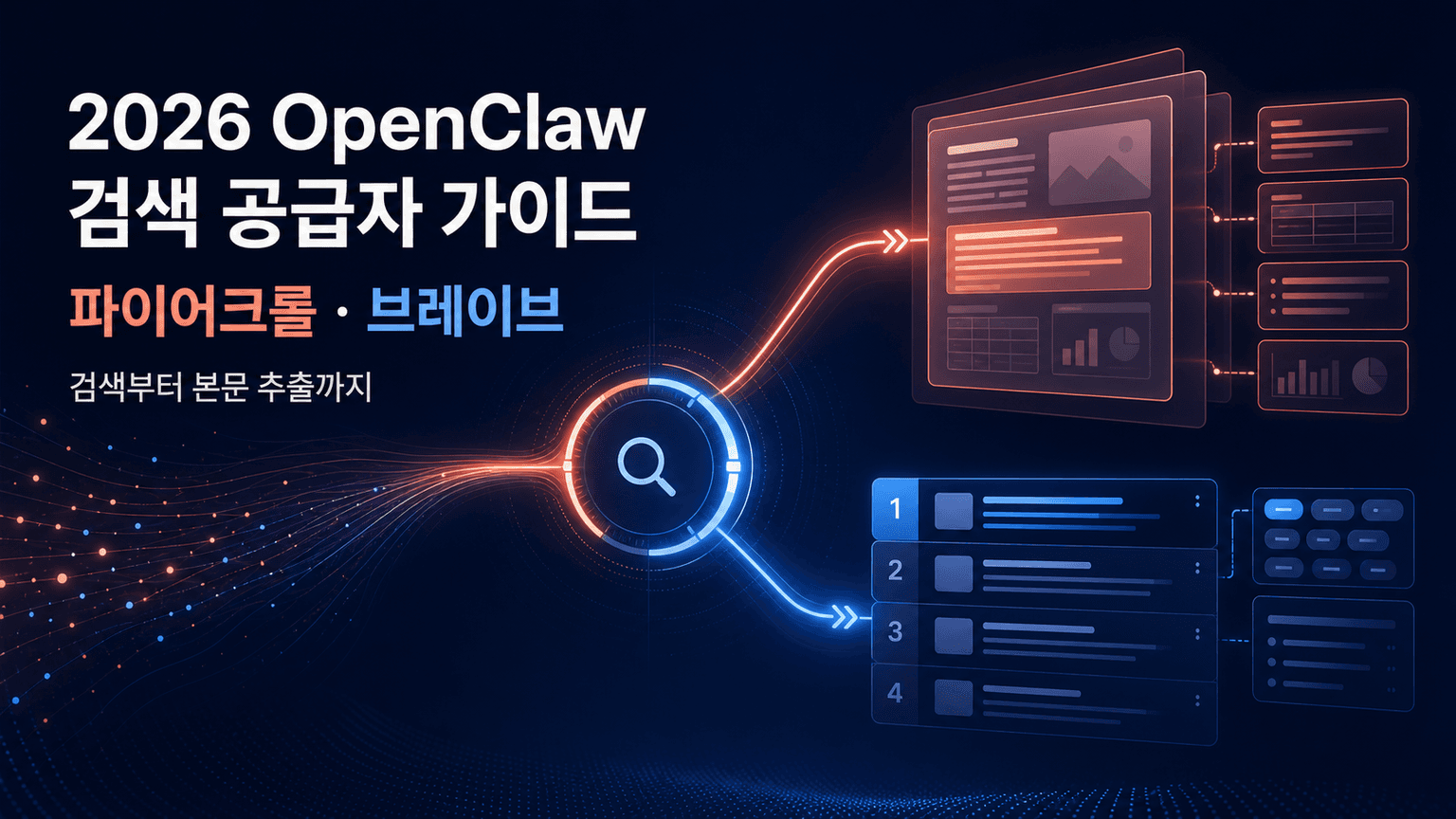 Best OpenClaw Search Providers in 2026