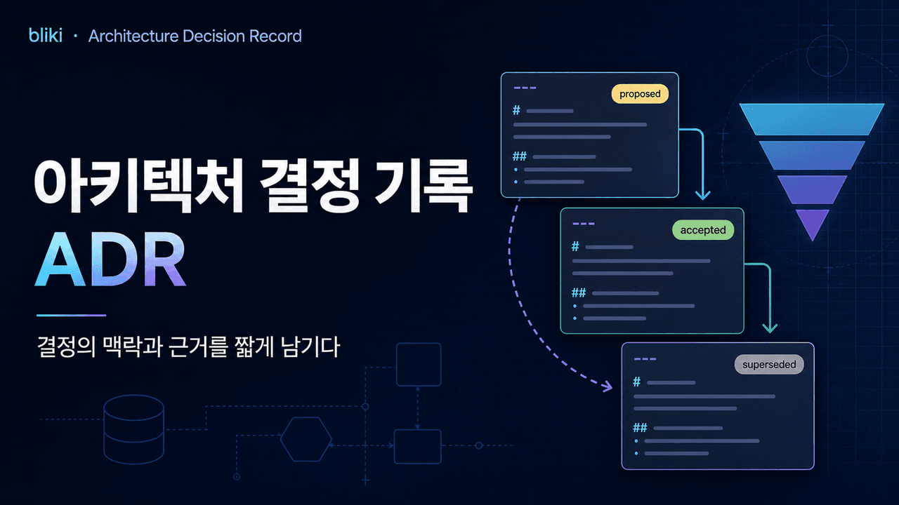 bliki: Architecture Decision Record