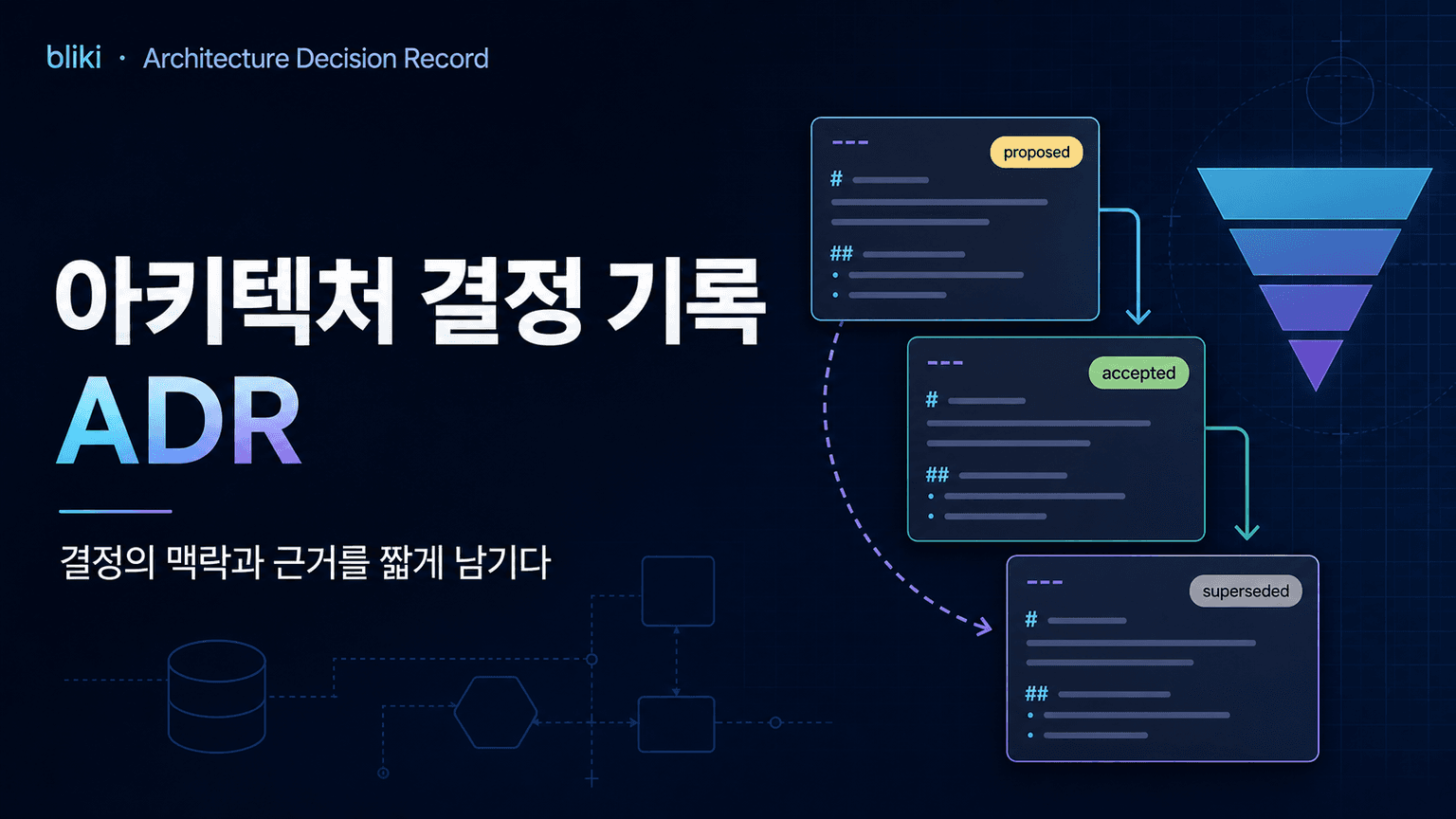 bliki: Architecture Decision Record