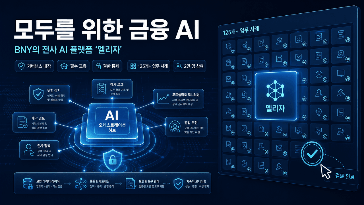 BNY builds “AI for everyone, everywhere” with OpenAI