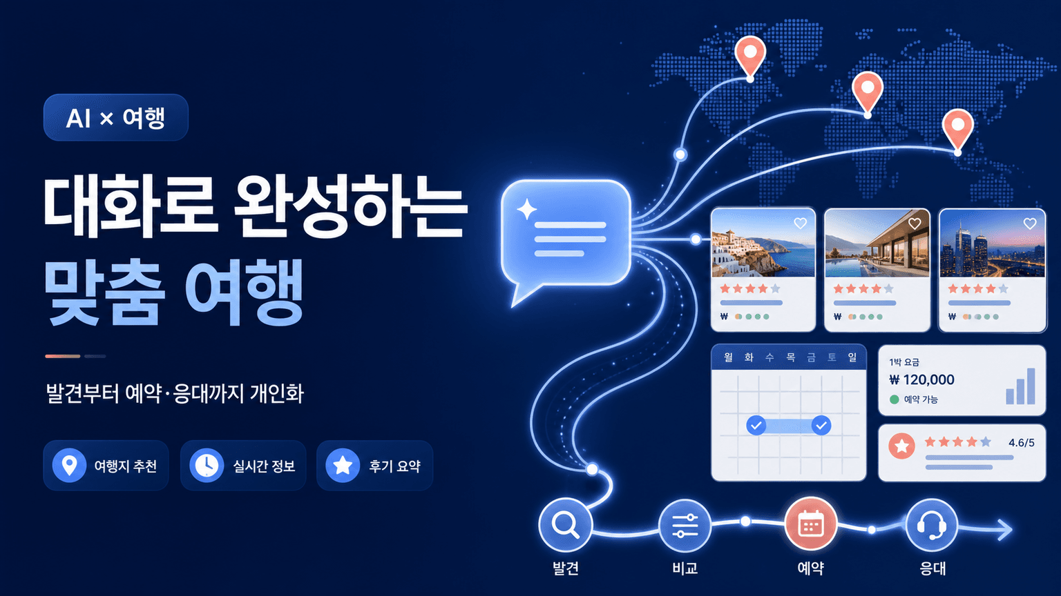 Booking.com and OpenAI personalize travel at scale