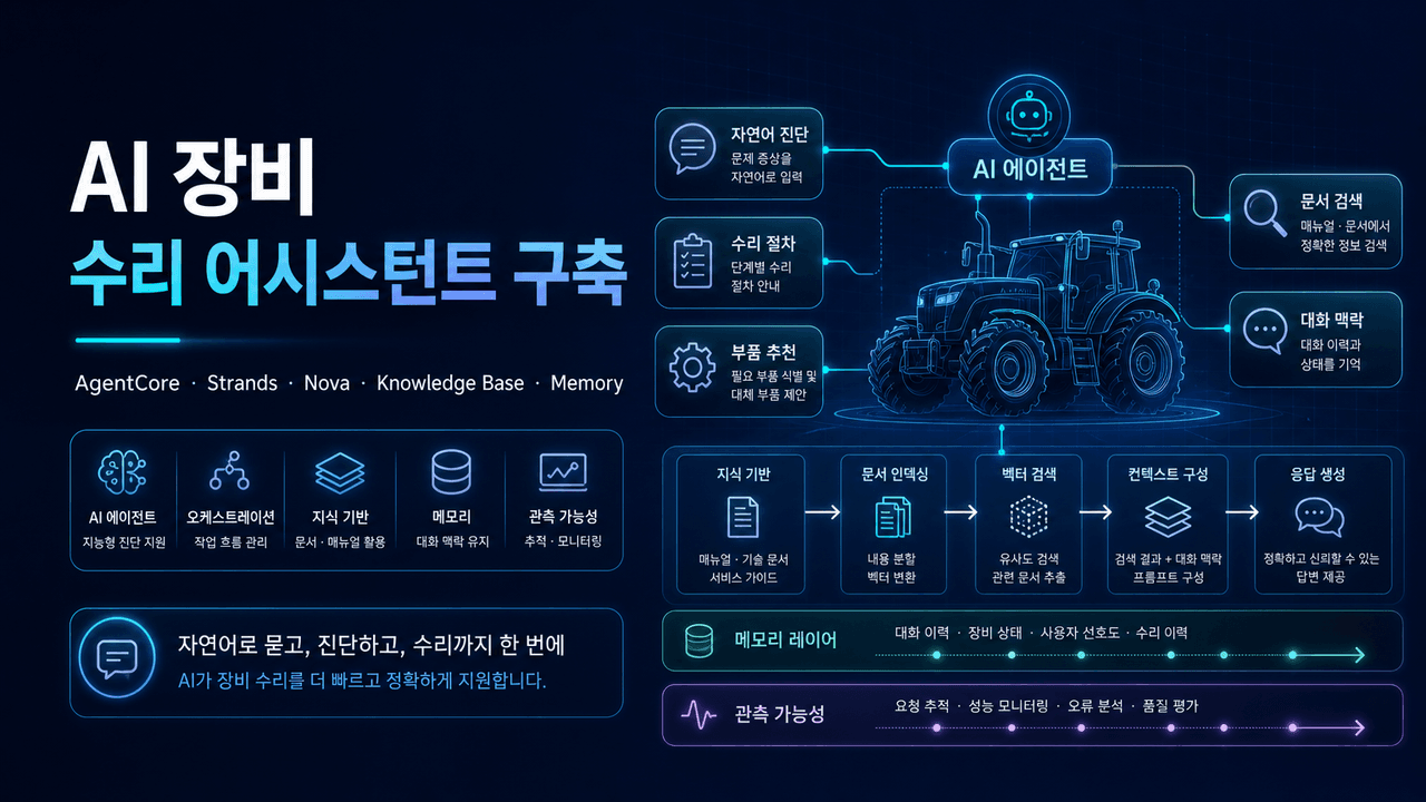 Build an AI-Powered Equipment Repair Assistant Using Amazon Bedrock AgentCore