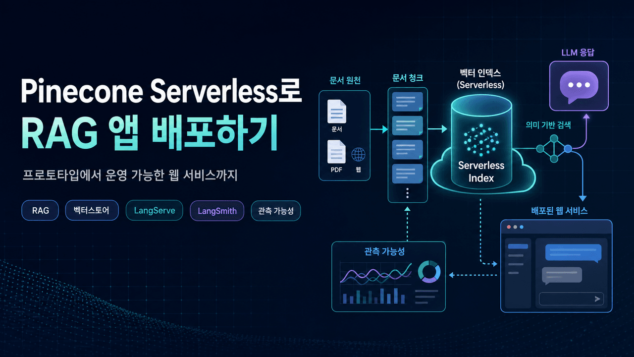 Build and deploy a RAG app with Pinecone Serverless