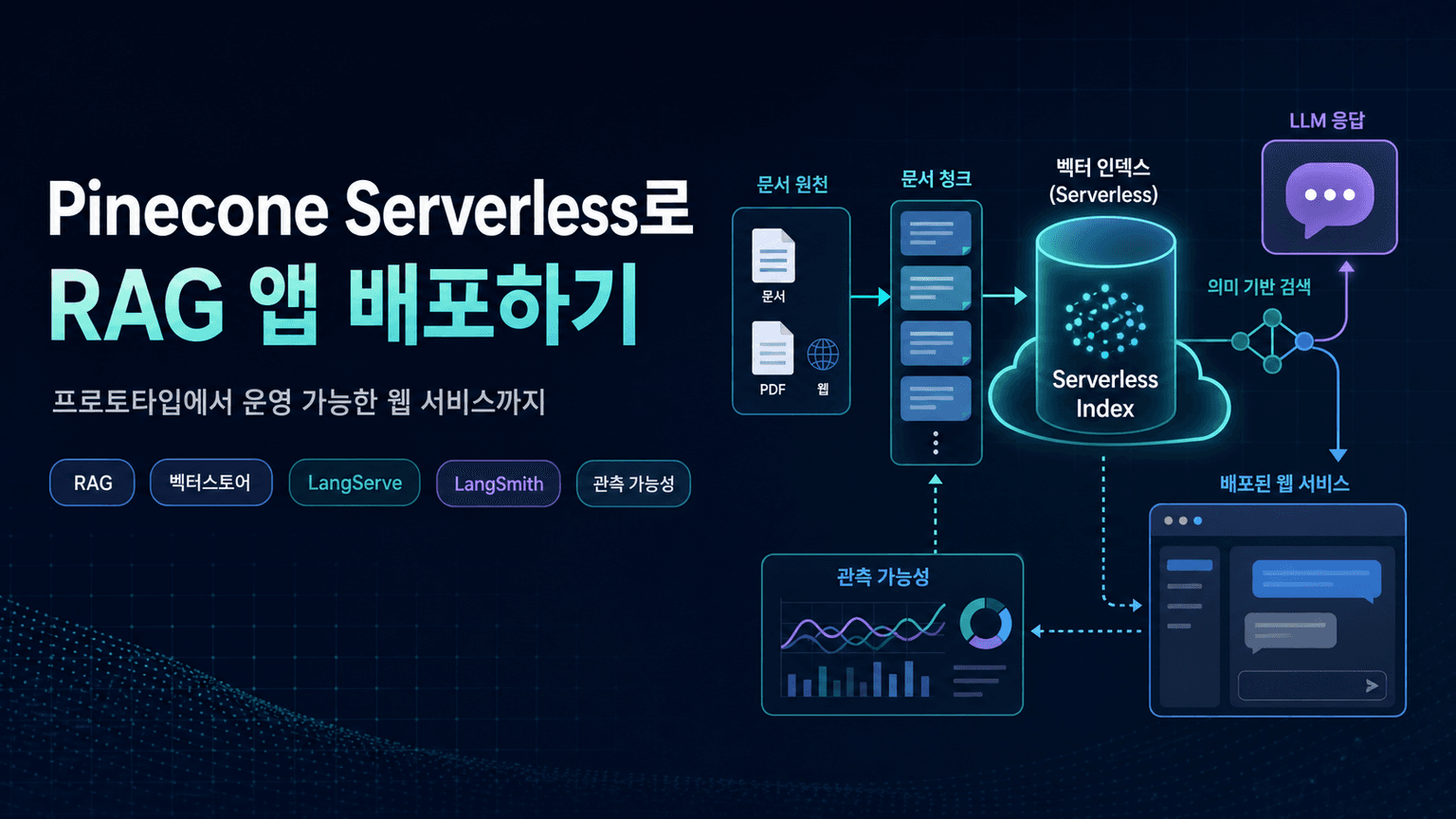 Build and deploy a RAG app with Pinecone Serverless