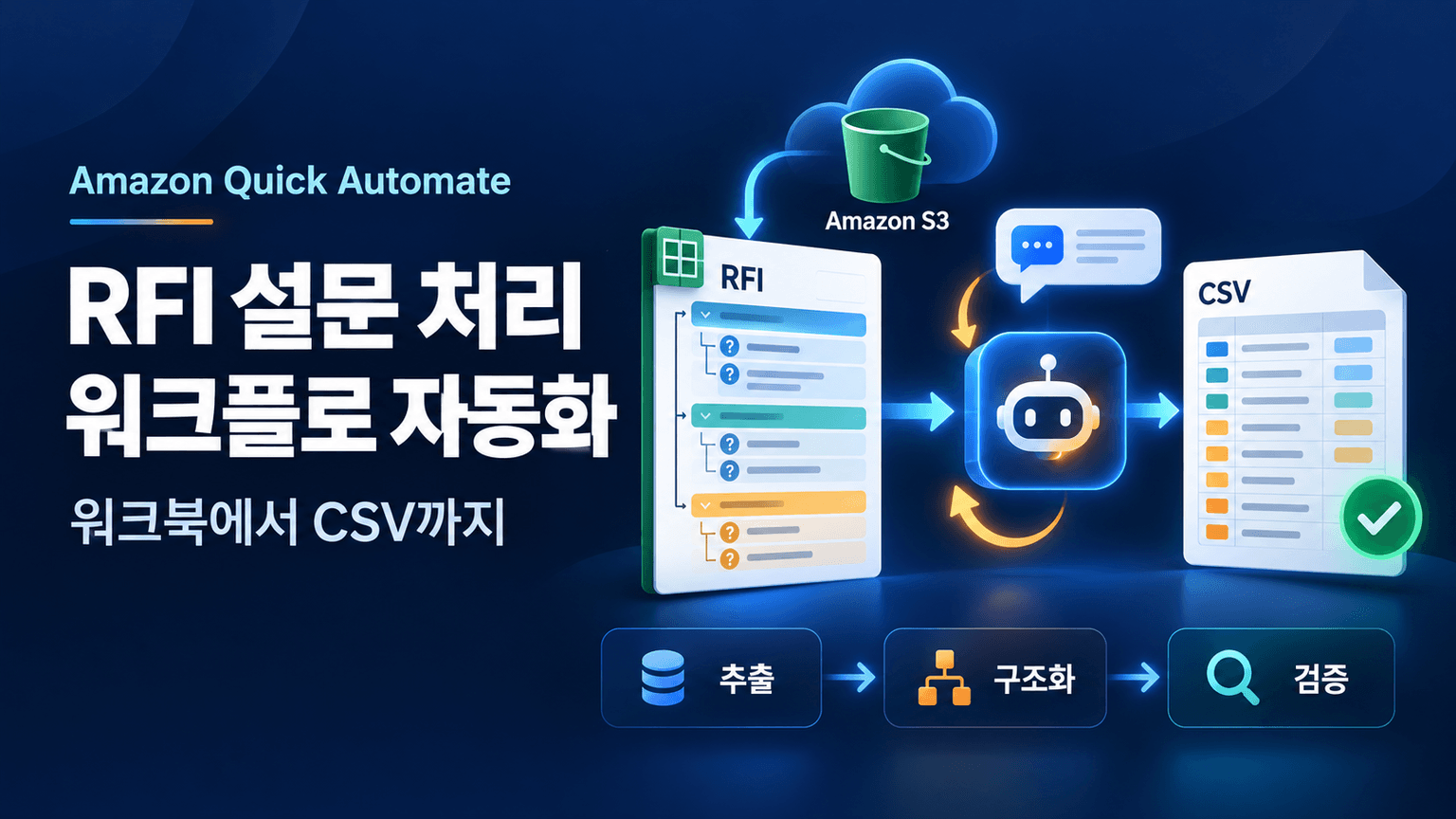 Build an end-to-end RFI questionnaire workflow using Amazon Quick Automate