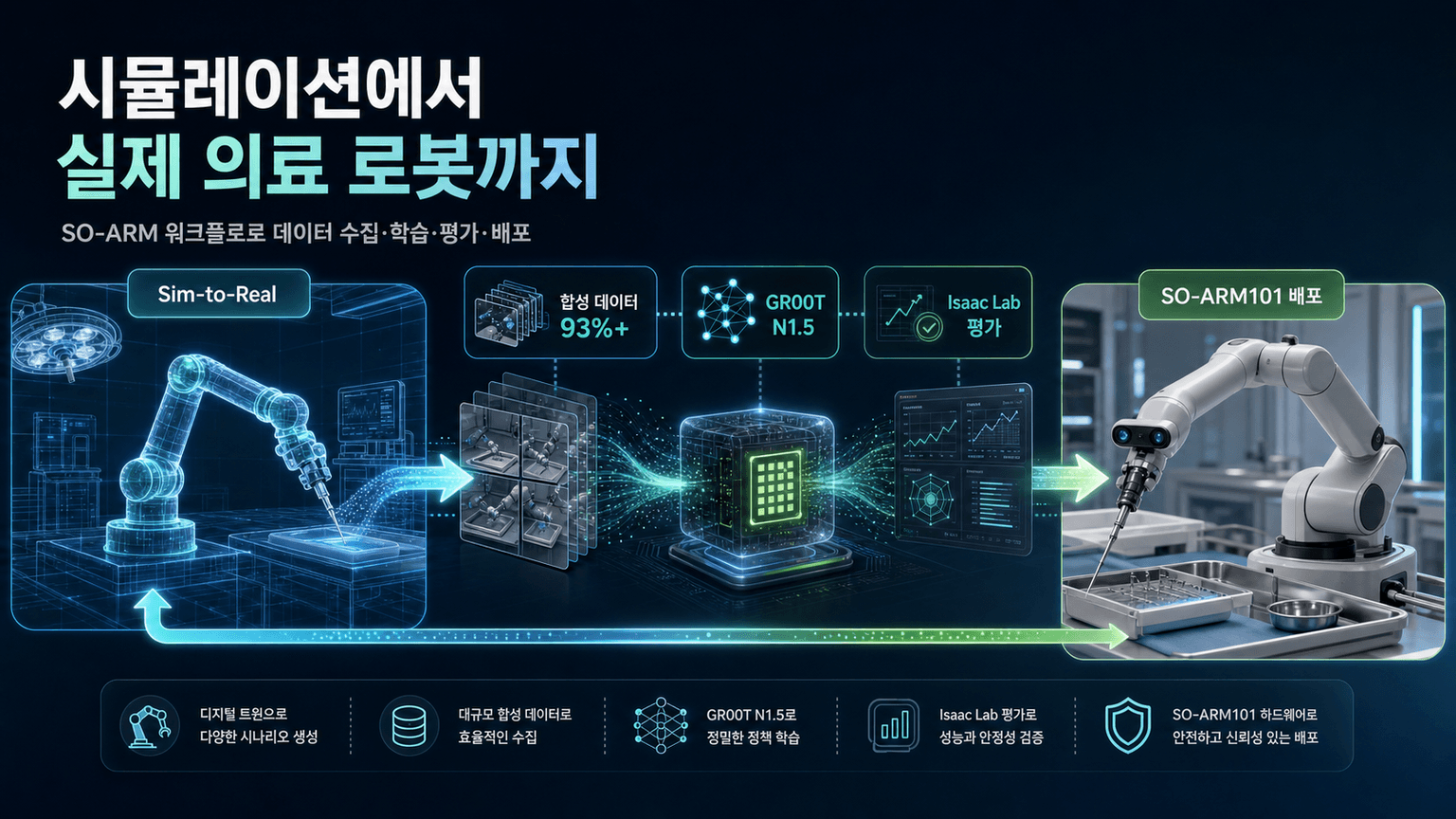 How to Build a Healthcare Robot from Simulation to Deployment with NVIDIA Isaac for Healthcare