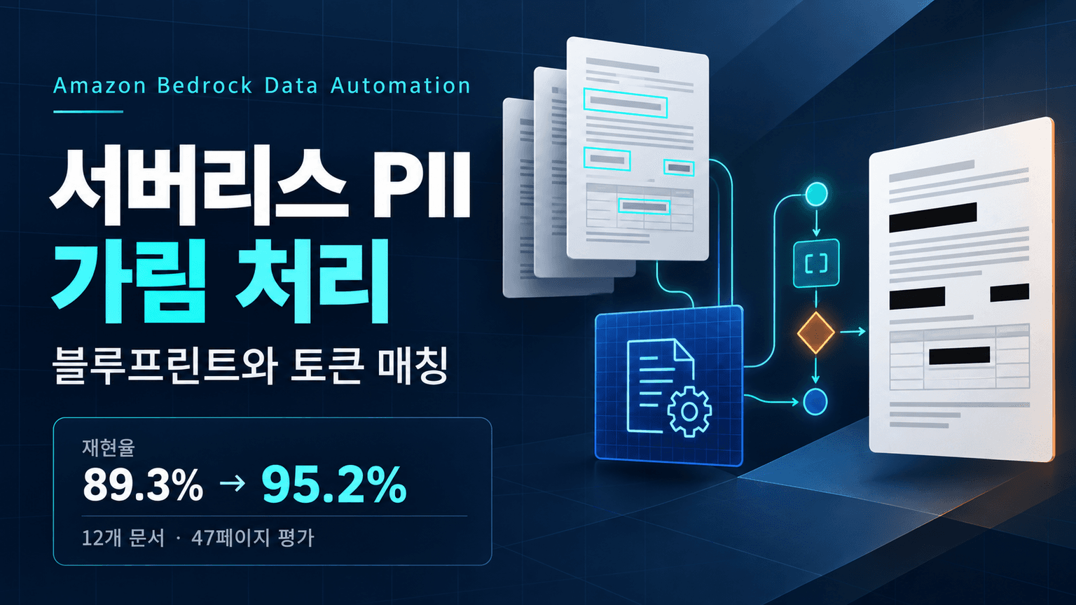Build a serverless PII redaction pipeline with Amazon Bedrock Data Automation