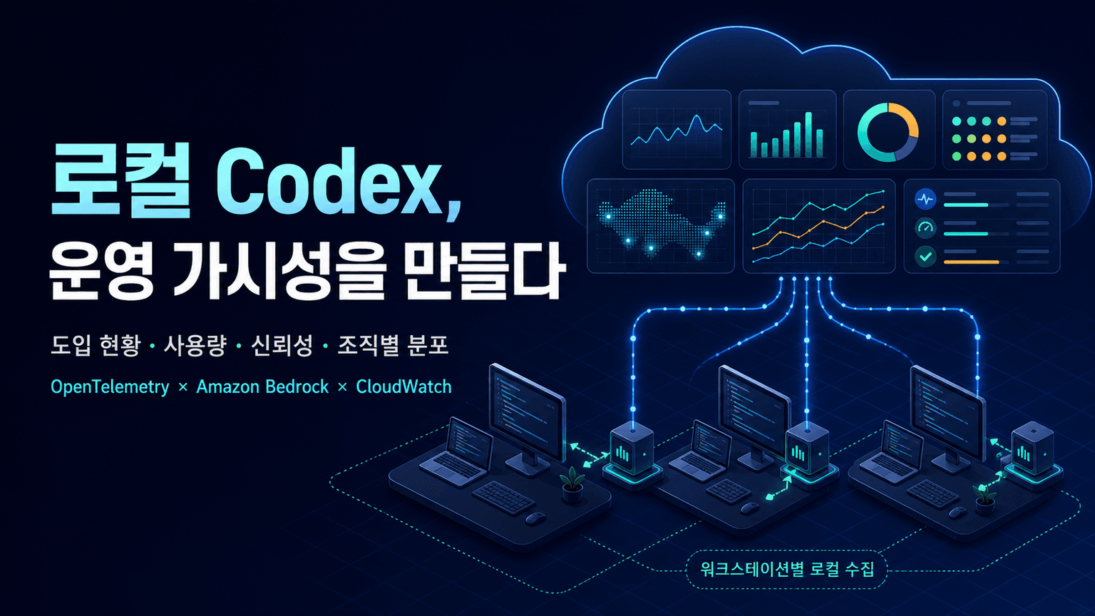 Build visibility for Codex on Amazon Bedrock with OpenTelemetry and Amazon CloudWatch
