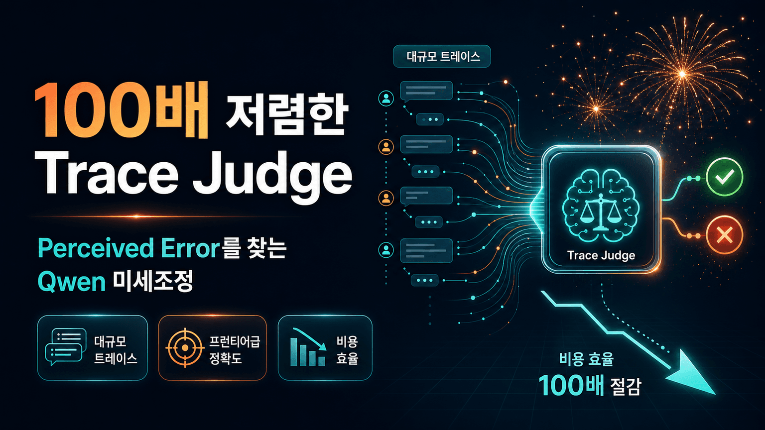 Building a 100x Cheaper Trace Judge with Fireworks