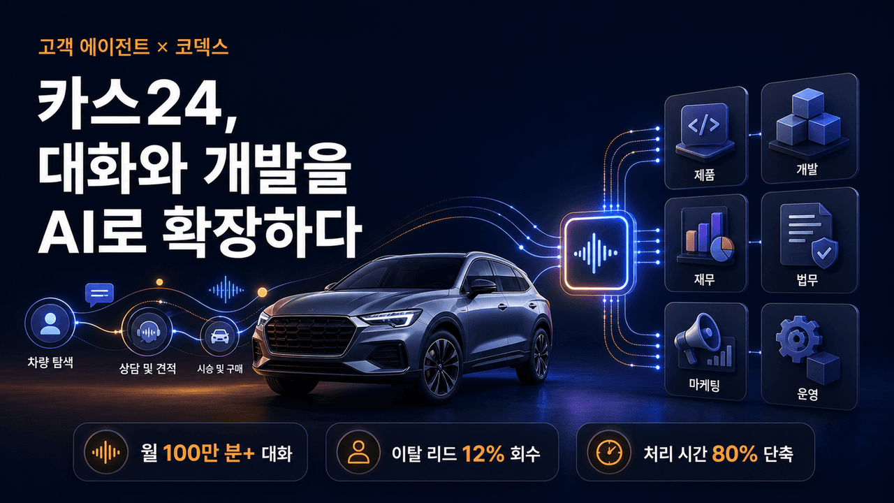 How Cars24 scales conversations and builds faster with OpenAI