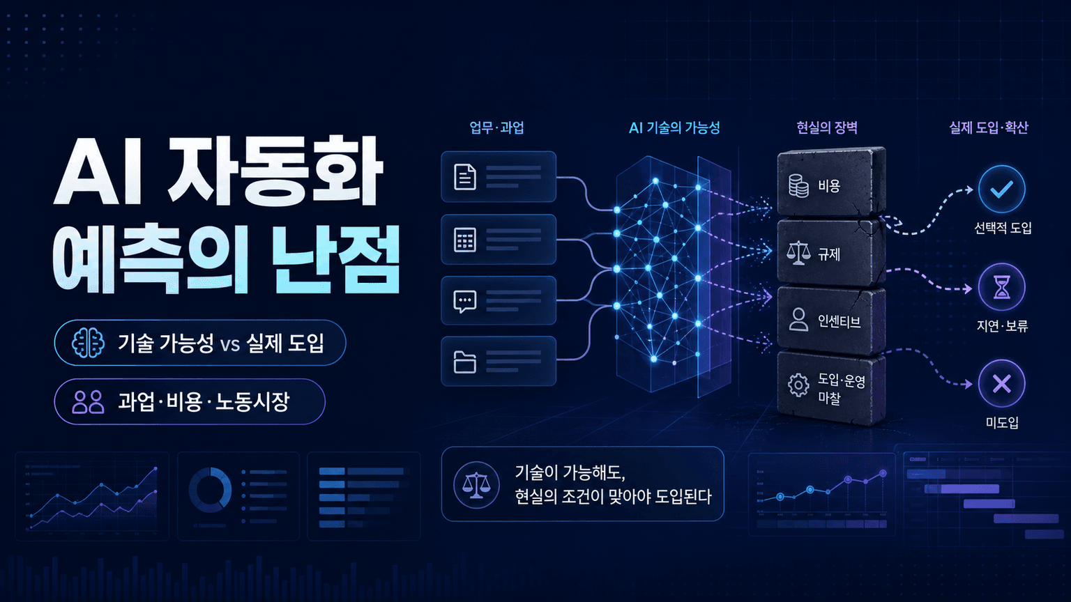 Challenges in predicting AI automation