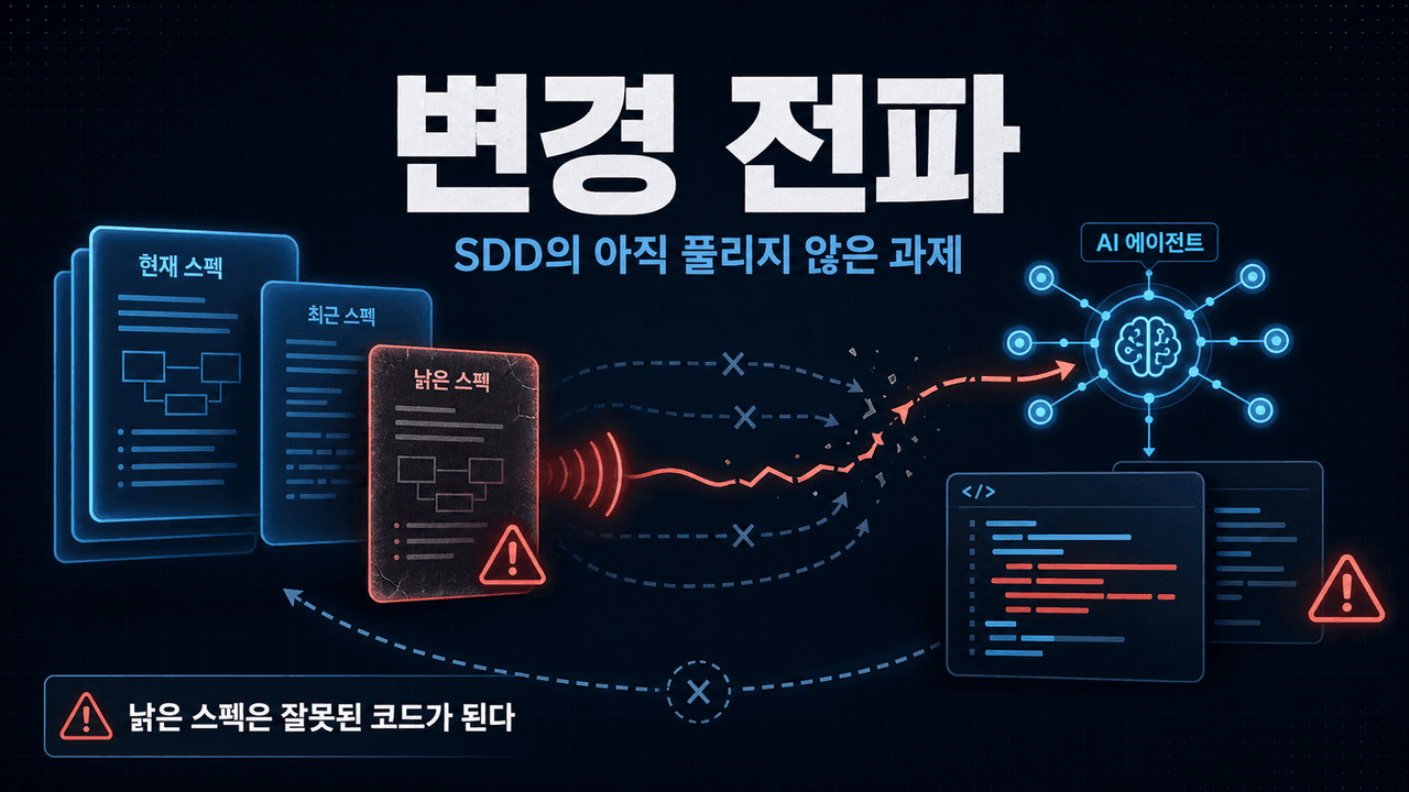 Change Propagation: SDD’s Central Unsolved Challenge
