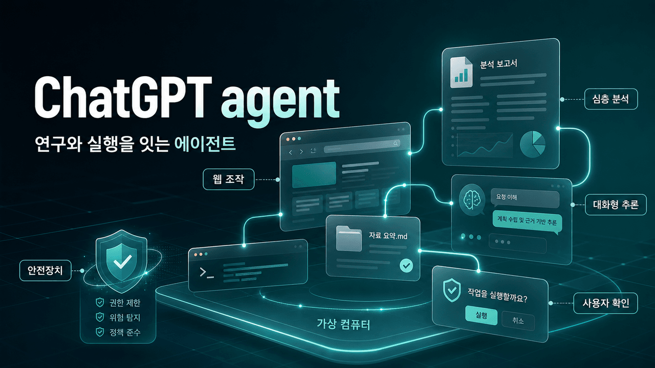 Introducing ChatGPT agent: bridging research and action