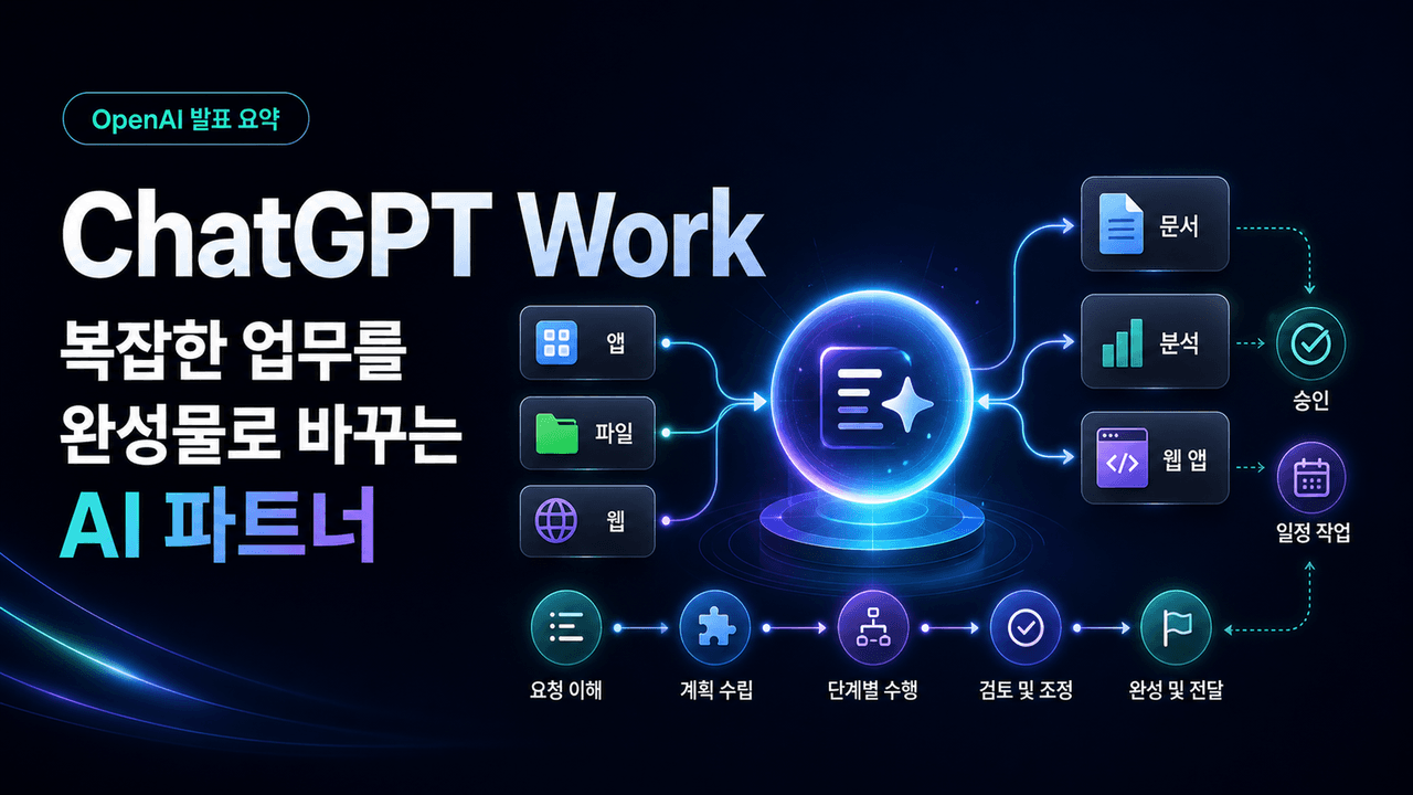 ChatGPT is now a partner for your most ambitious work