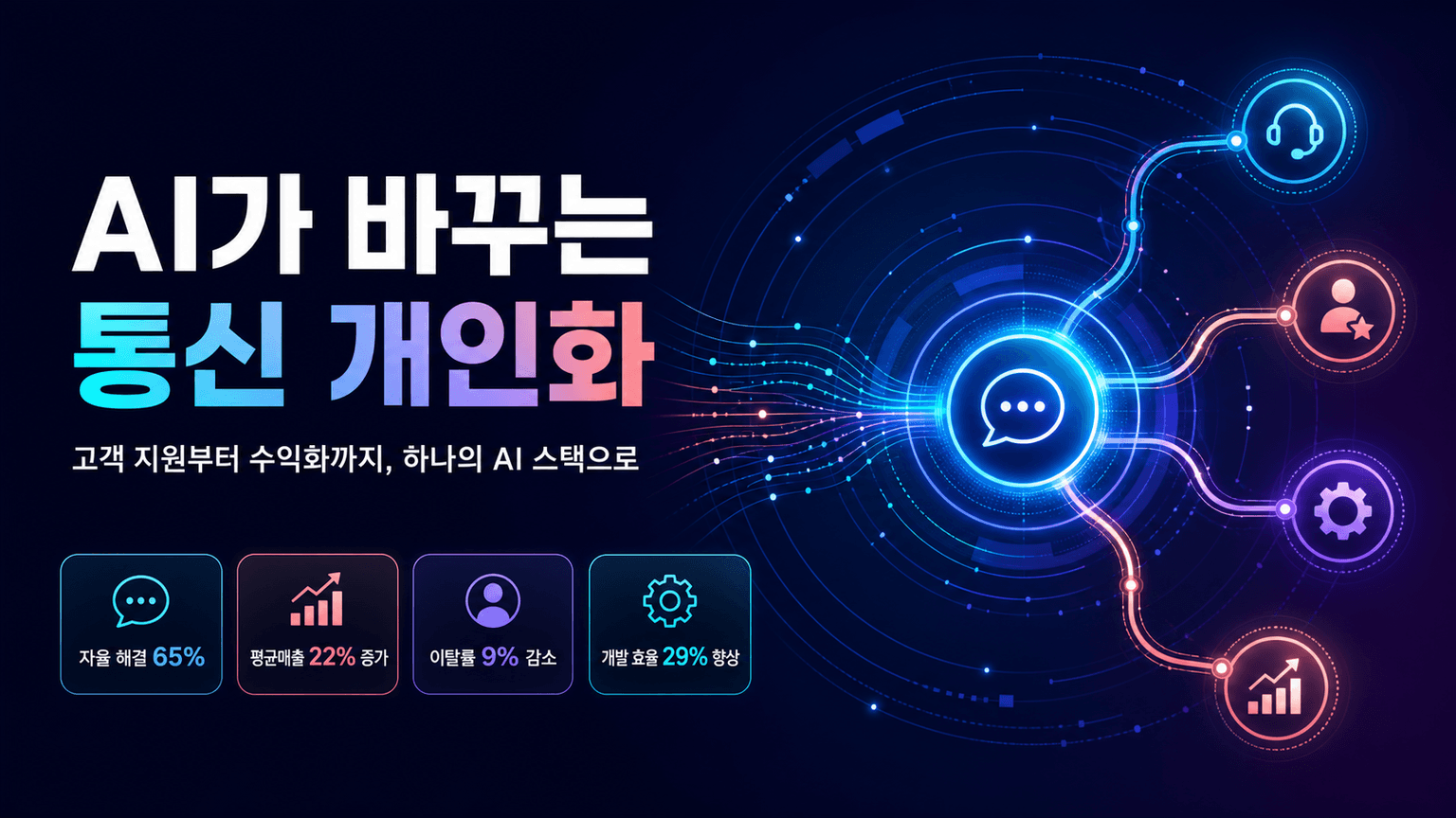Circles powers telco personalization with OpenAI technology