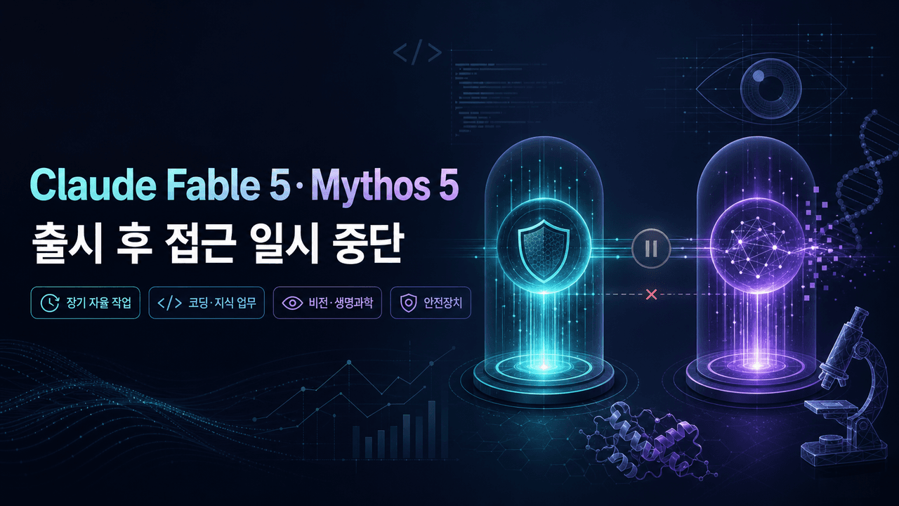 Claude Fable 5 and Claude Mythos 5