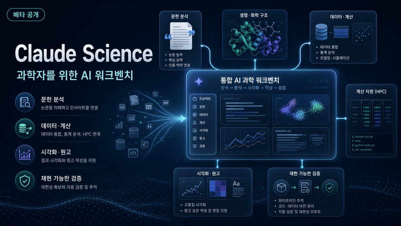 Claude Science, an AI workbench for scientists