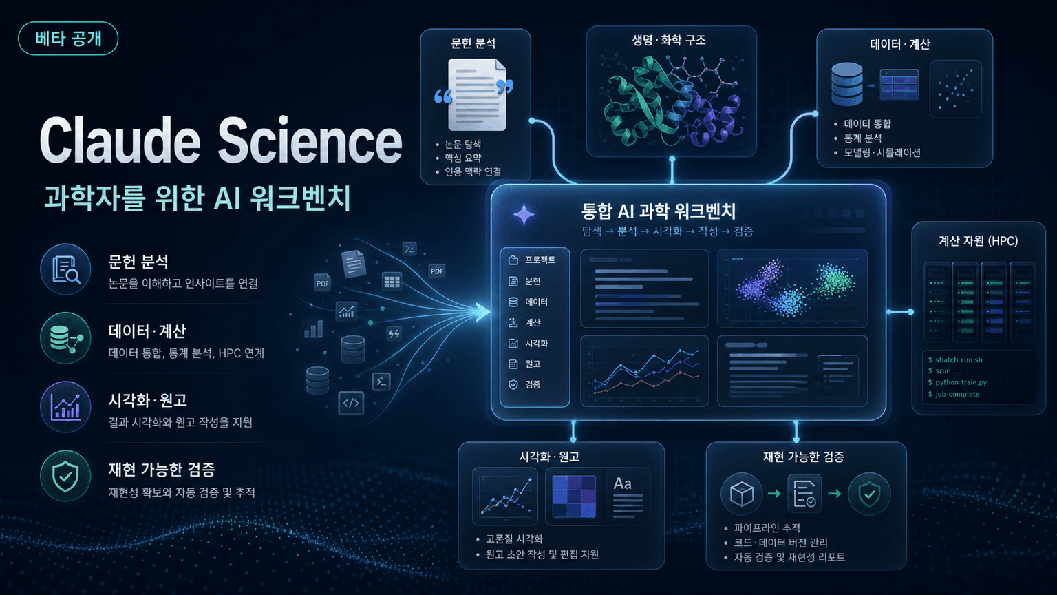Claude Science, an AI workbench for scientists