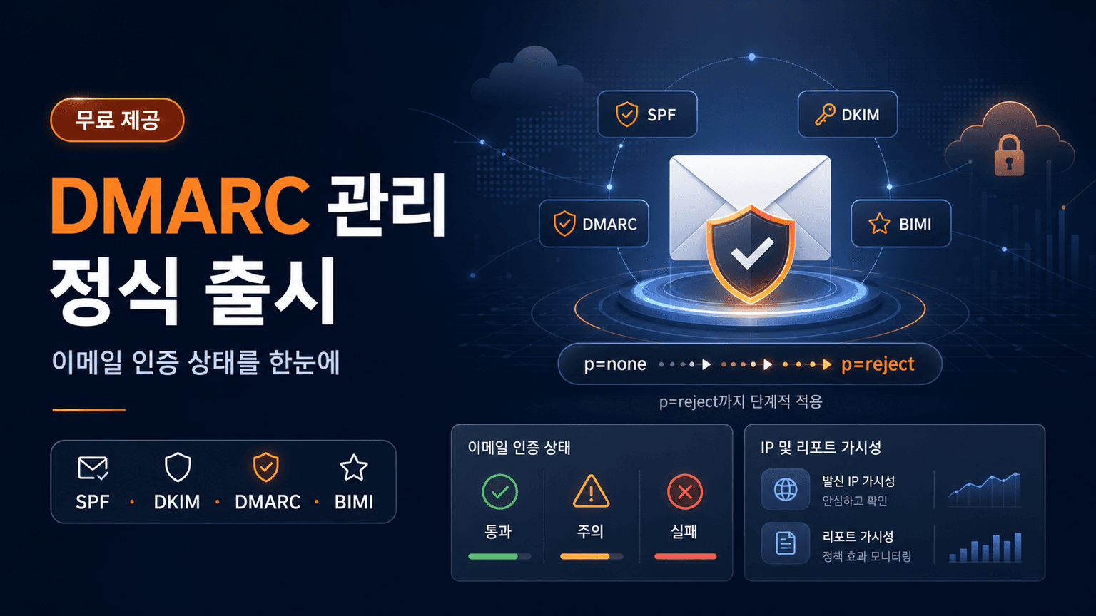 Cloudflare DMARC Management is now generally available