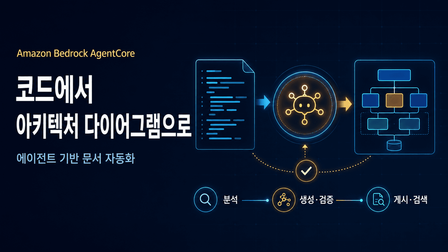 From code to diagrams: Agentic architecture documentation with Amazon Bedrock AgentCore