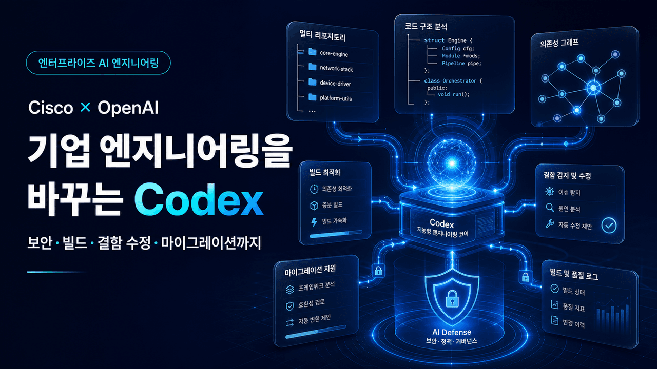 Cisco and OpenAI redefine enterprise engineering with Codex