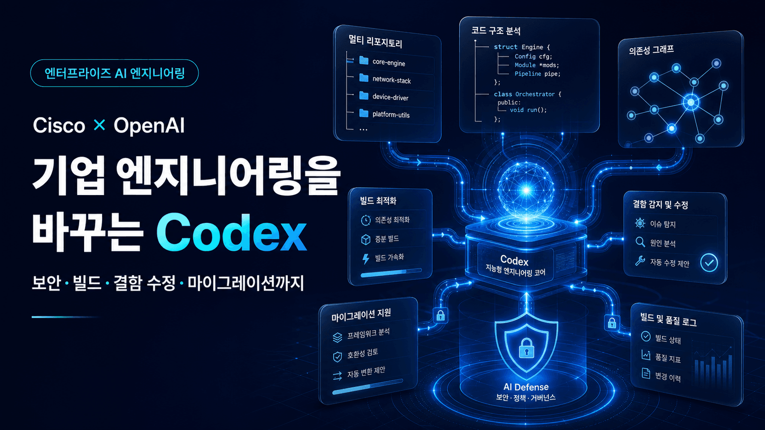 Cisco and OpenAI redefine enterprise engineering with Codex