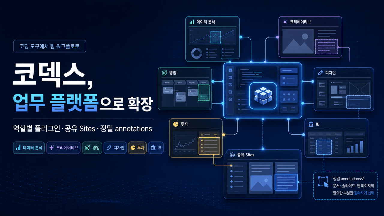 Codex for every role, tool, and workflow