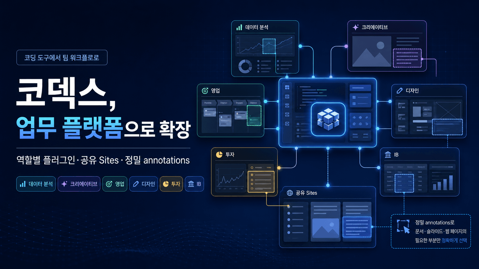 Codex for every role, tool, and workflow