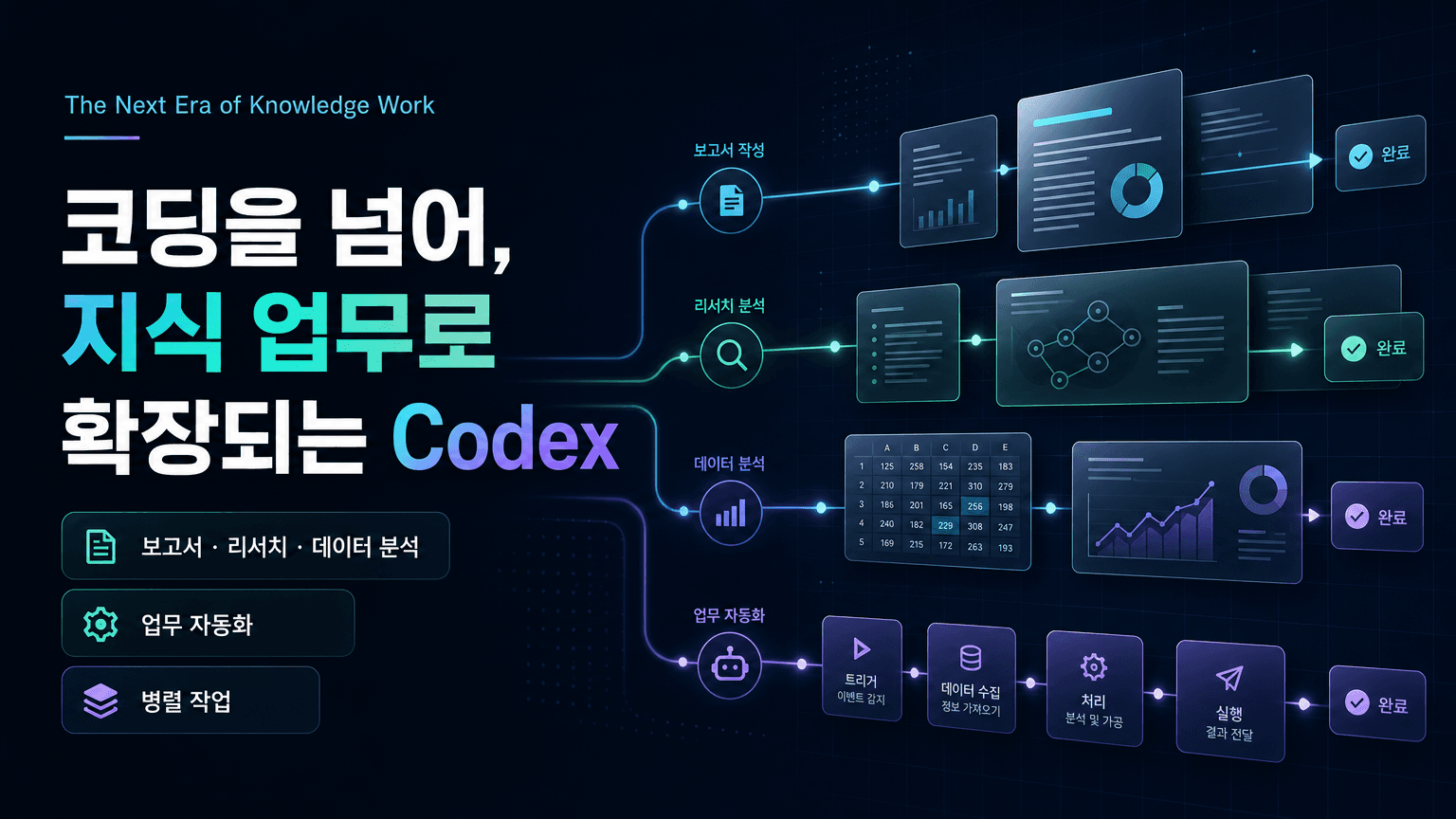 Codex is becoming a productivity tool for everyone