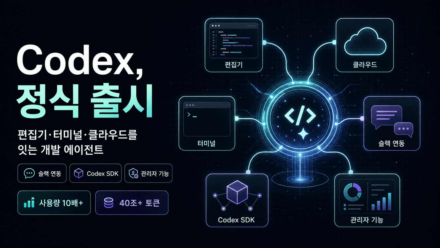 Codex is now generally available