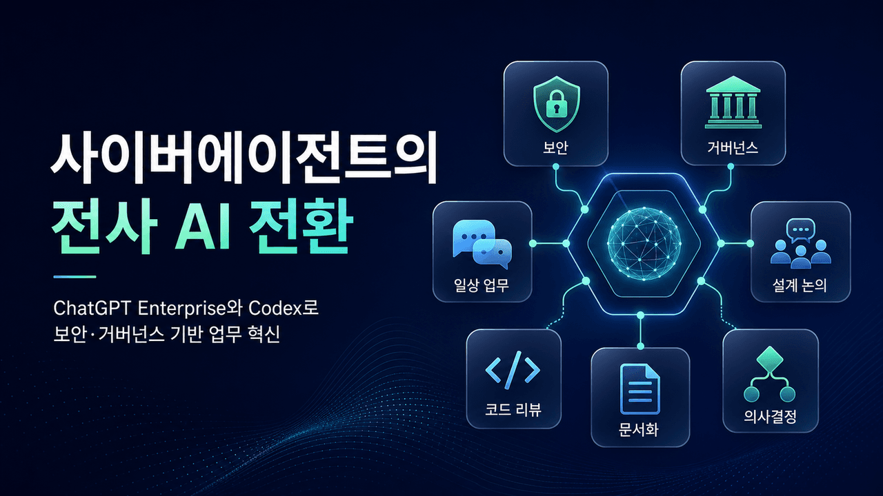 CyberAgent moves faster with ChatGPT Enterprise and Codex