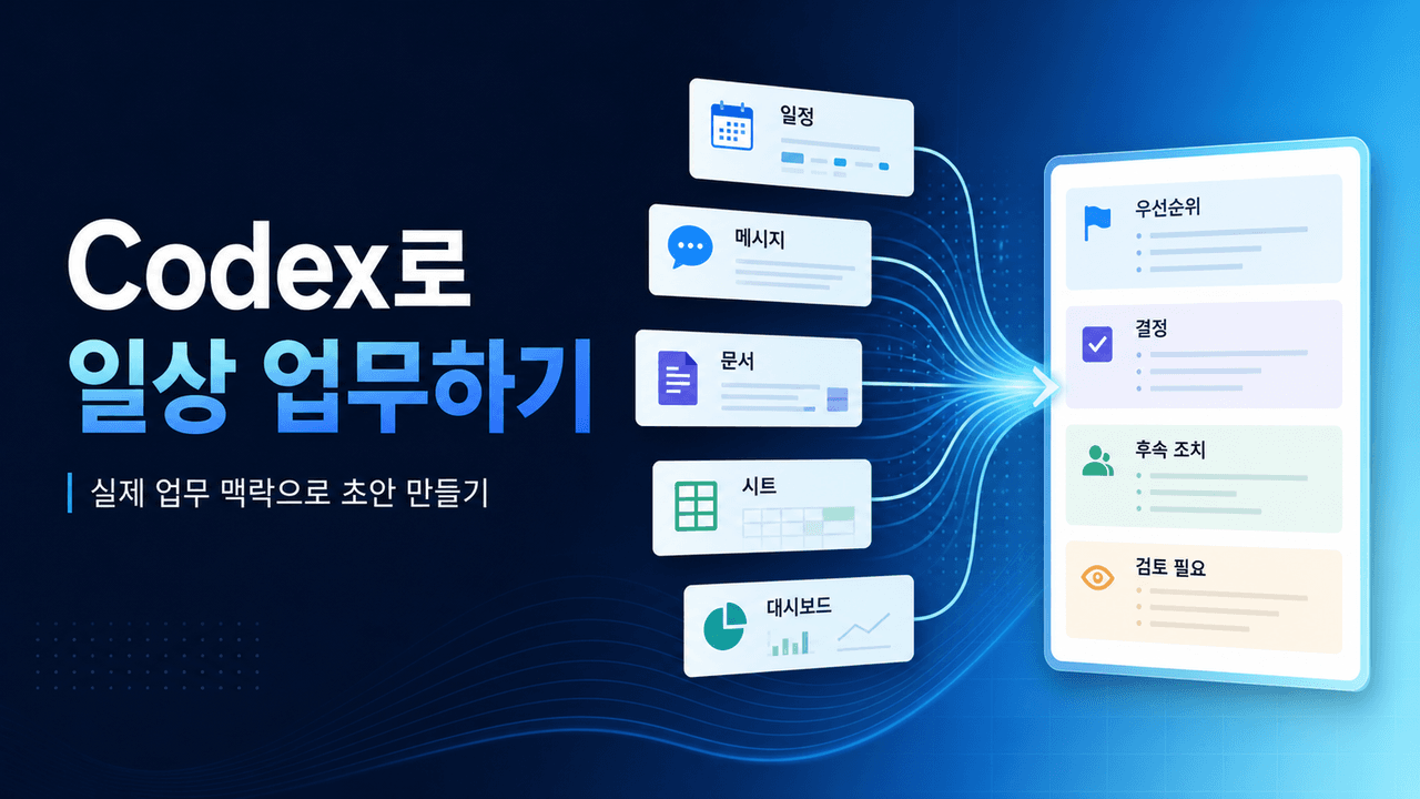 How to use Codex for everyday work