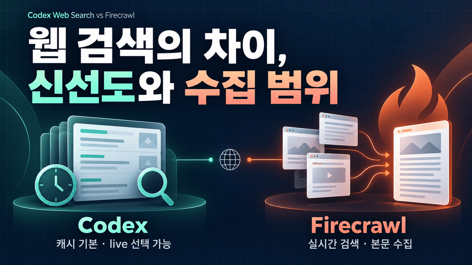 Codex Web Search vs Firecrawl: Is Codex Stale by Default?