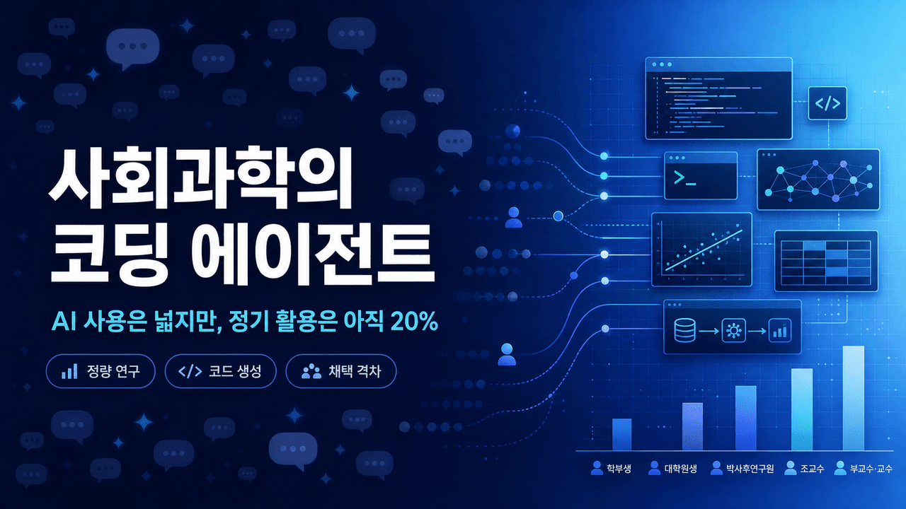 Coding agents in the social sciences