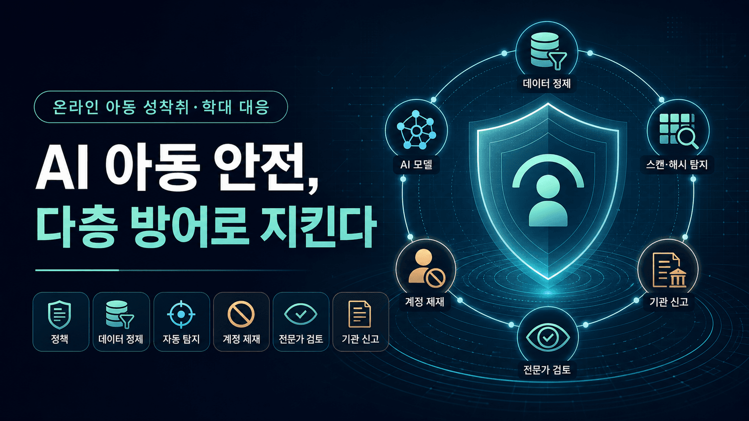 Combating online child sexual exploitation & abuse