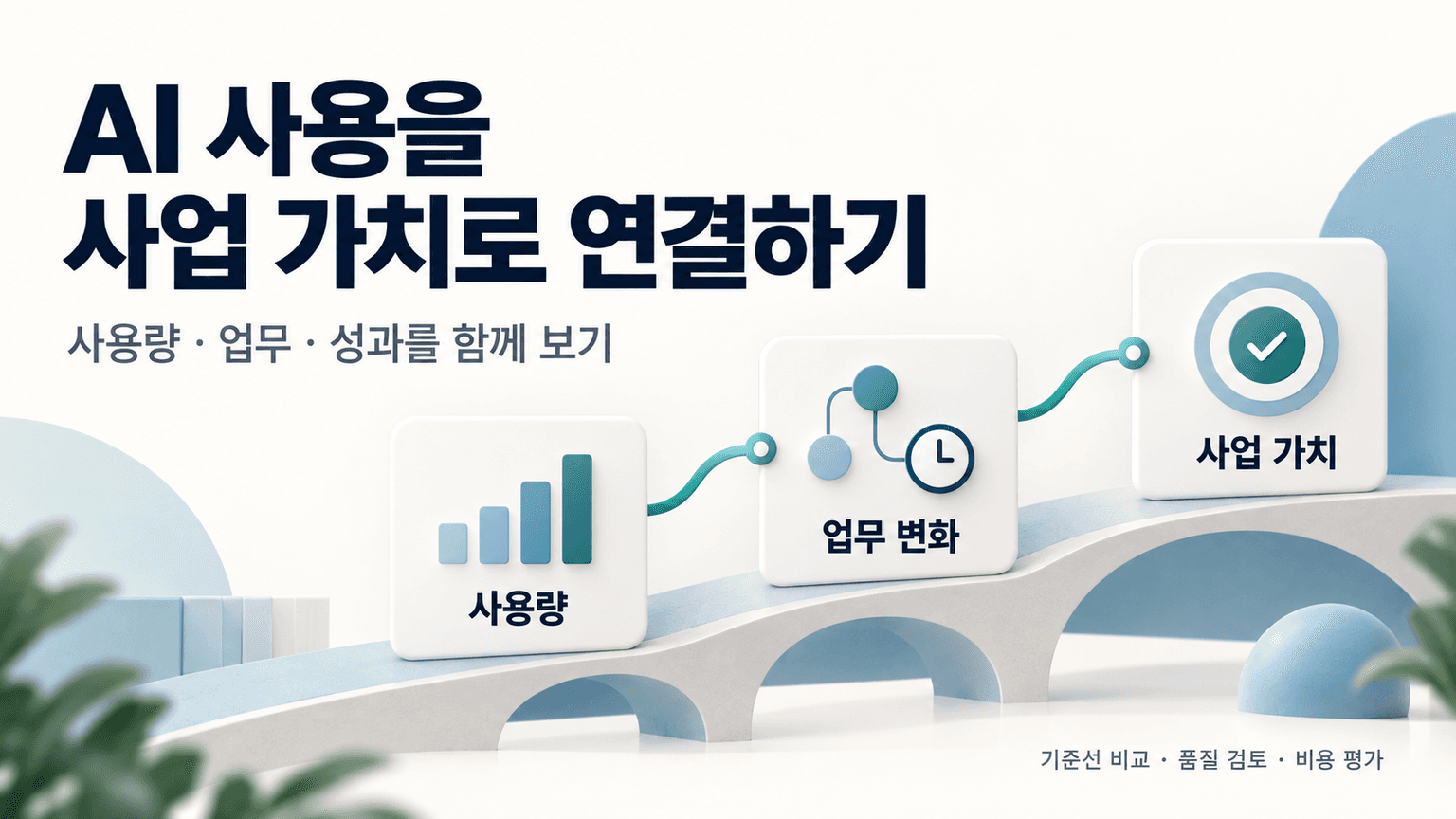 How to connect AI usage to business value