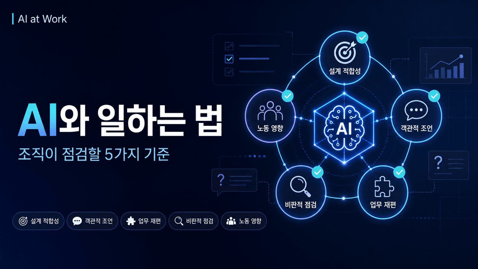 5 Things To Consider When Working Ai