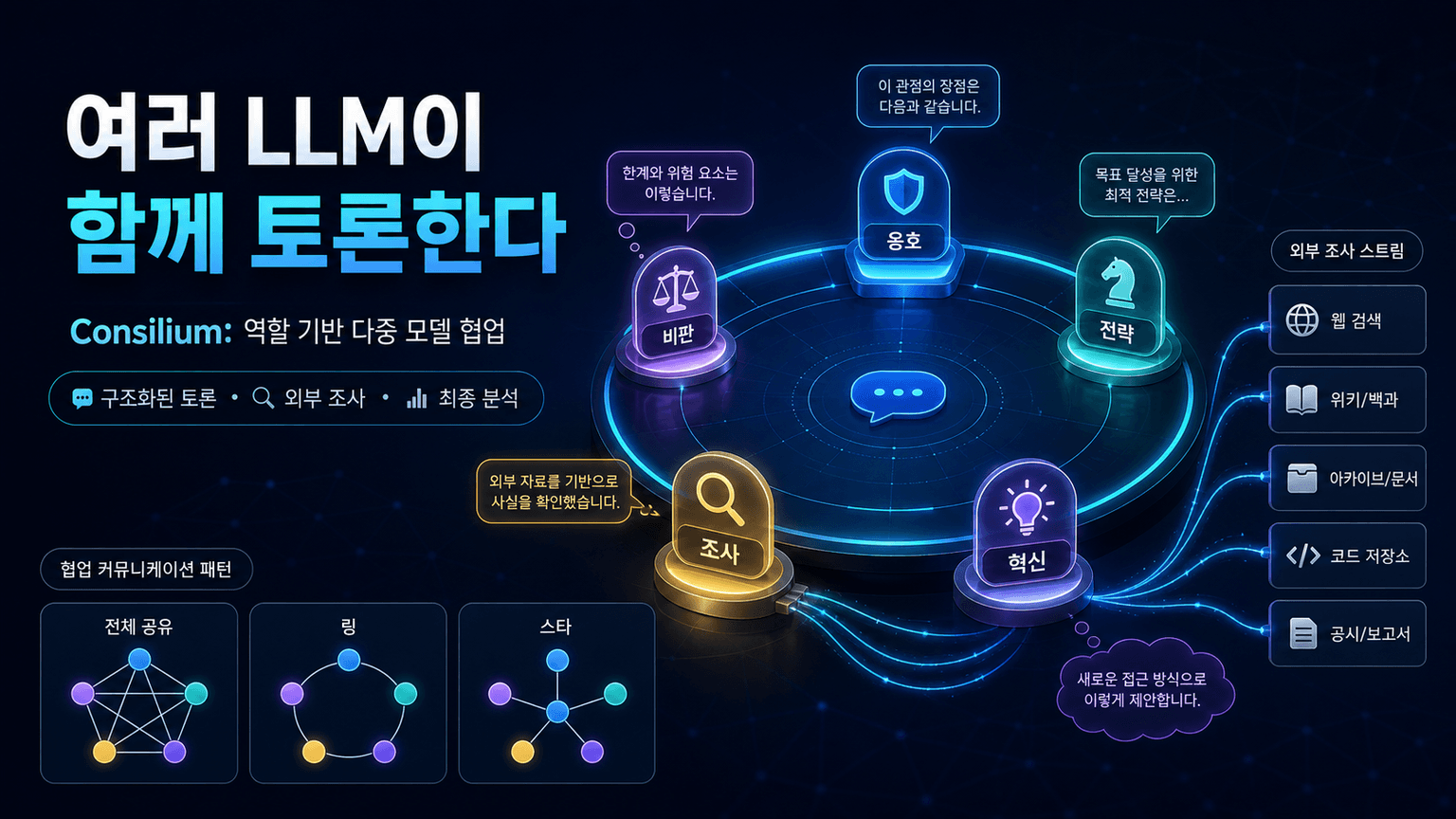 Consilium: When Multiple LLMs Collaborate