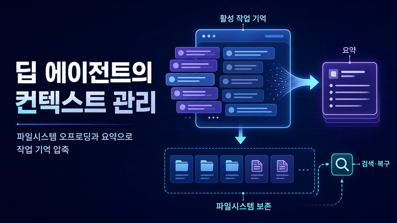 Context Management for Deep Agents