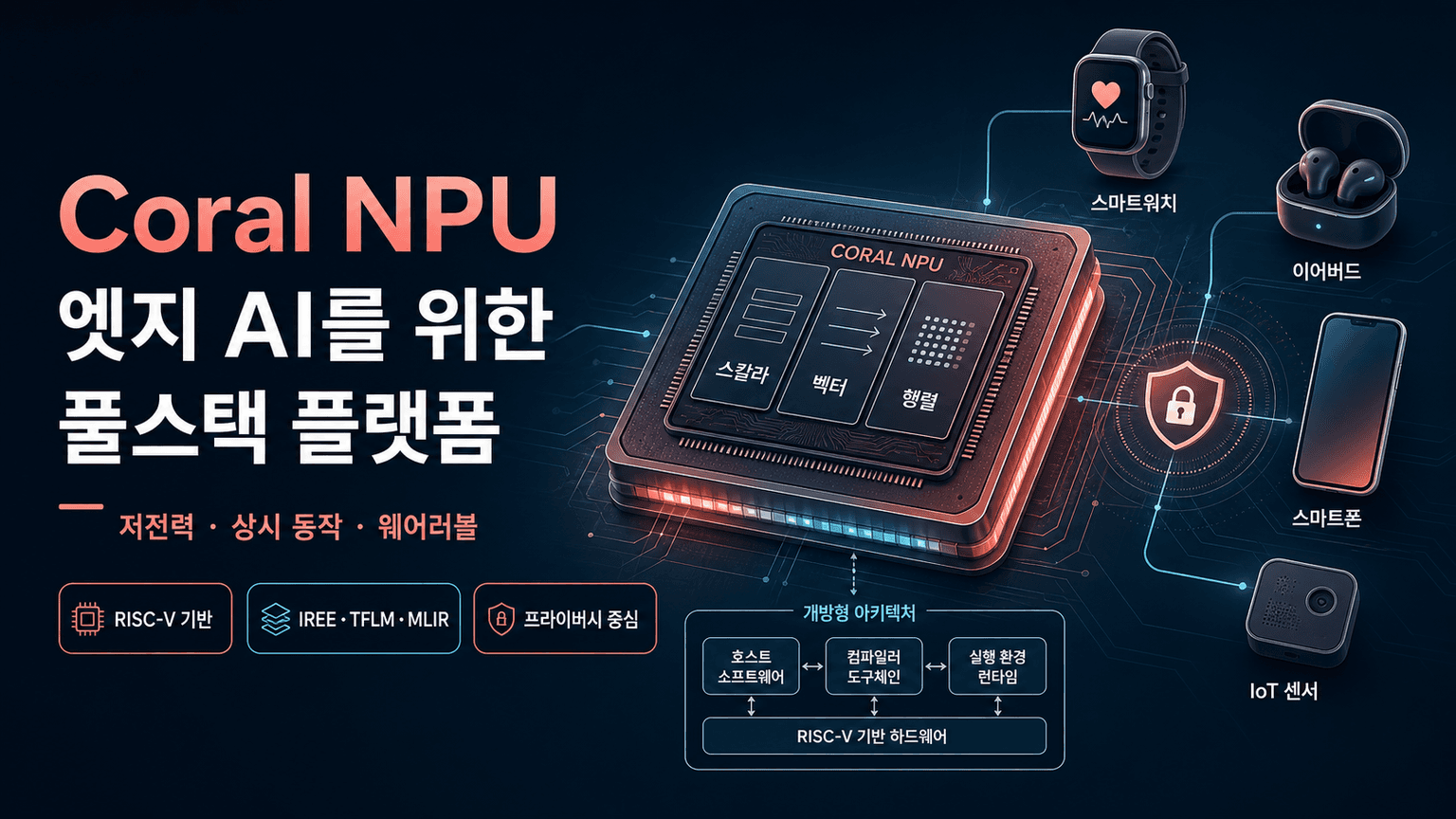 Coral NPU: A full-stack platform for Edge AI
