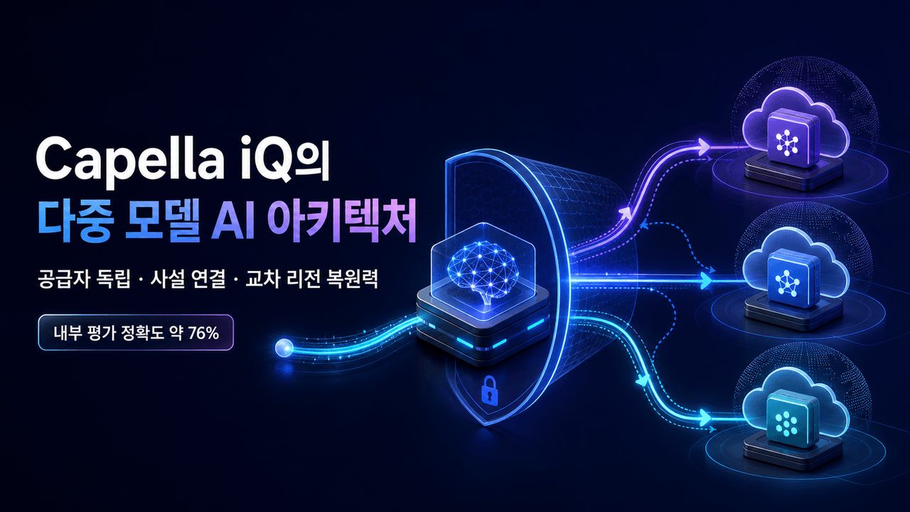 How Couchbase built a multi-model AI architecture for Capella iQ with Amazon Bedrock