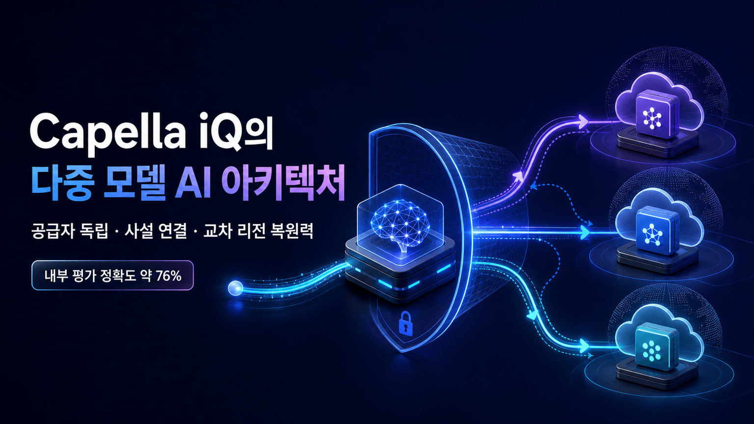 How Couchbase built a multi-model AI architecture for Capella iQ with Amazon Bedrock