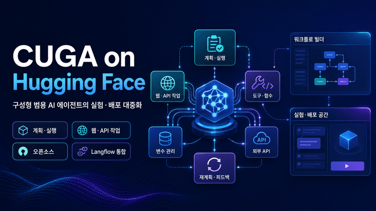 CUGA on Hugging Face: Democratizing Configurable AI Agents