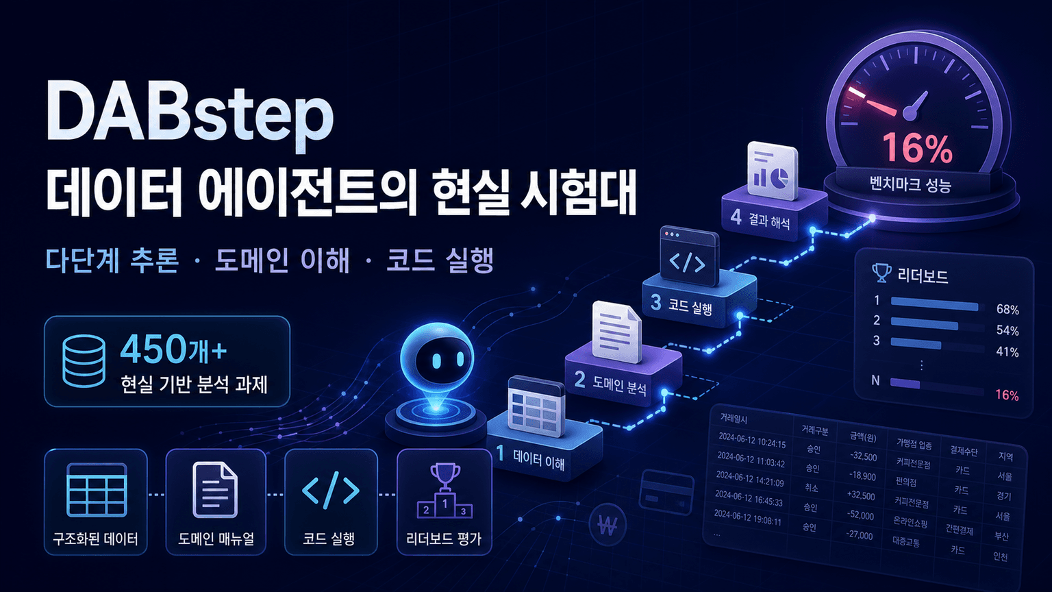 DABStep: Data Agent Benchmark for Multi-step Reasoning